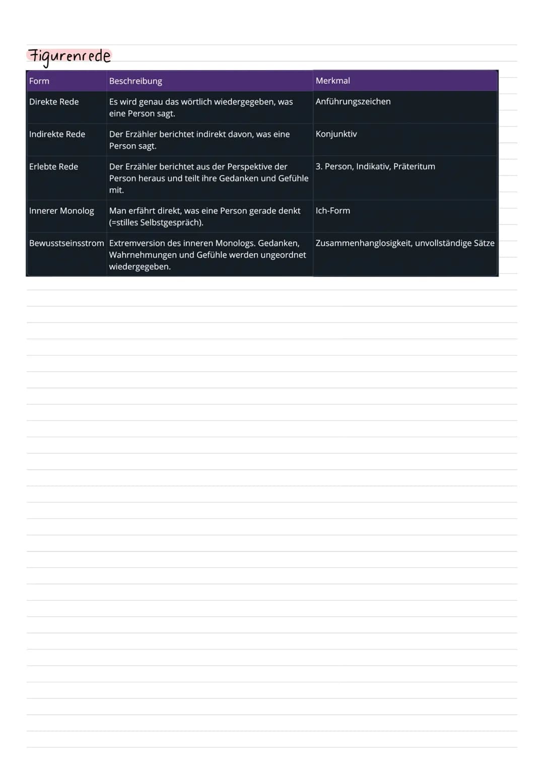 Epik Erzähltext analyse
1. Einleitung
Titel
Autor:in
- Epocheneinordnung
Textsorte
Hintergrundwissen, das du zu dem Text hast
2. Hauptteil
2