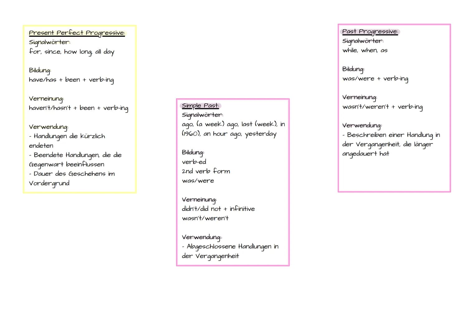 Simple Past/
Past Progressive
Past Perfect/ Past
Past Perfect
Progressive
Simple Present:
Signalwörter:
always, usually, normally, often,
so