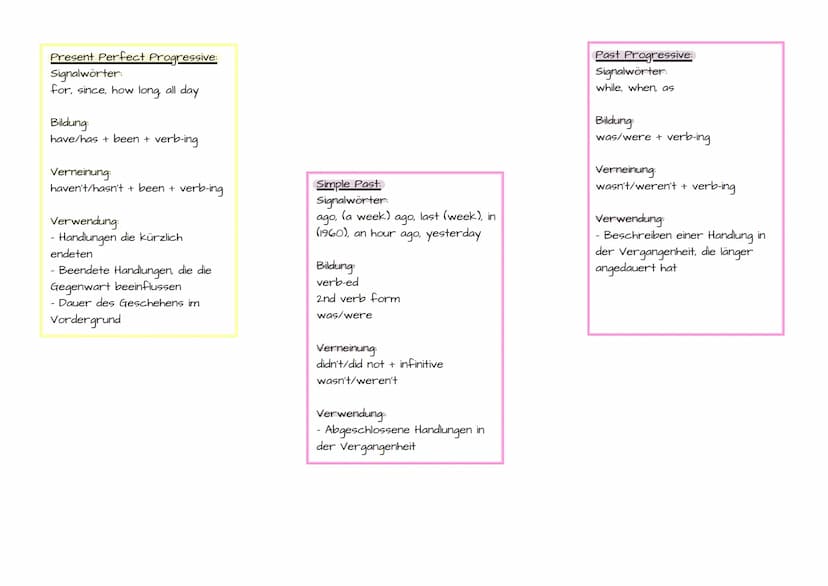 Simple Past/
Past Progressive
Past Perfect/ Past
Past Perfect
Progressive
Simple Present:
Signalwörter:
always, usually, normally, often,
so