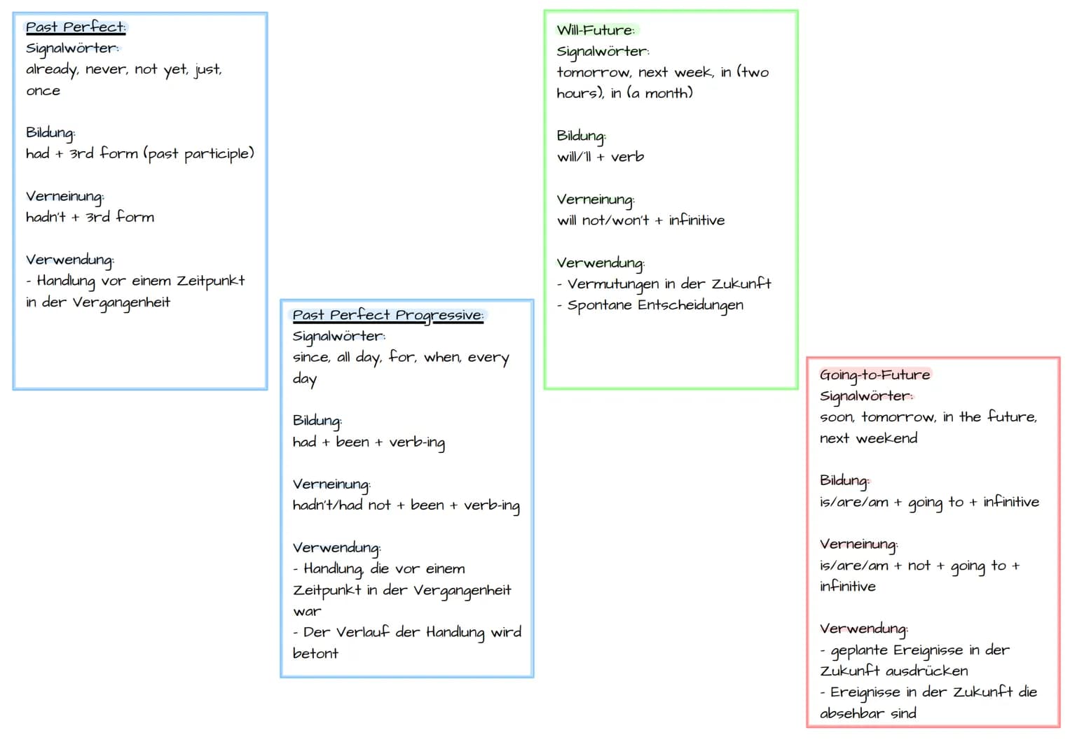 Simple Past/
Past Progressive
Past Perfect/ Past
Past Perfect
Progressive
Simple Present:
Signalwörter:
always, usually, normally, often,
so