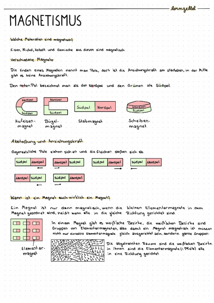 Know Magnetismus thumbnail