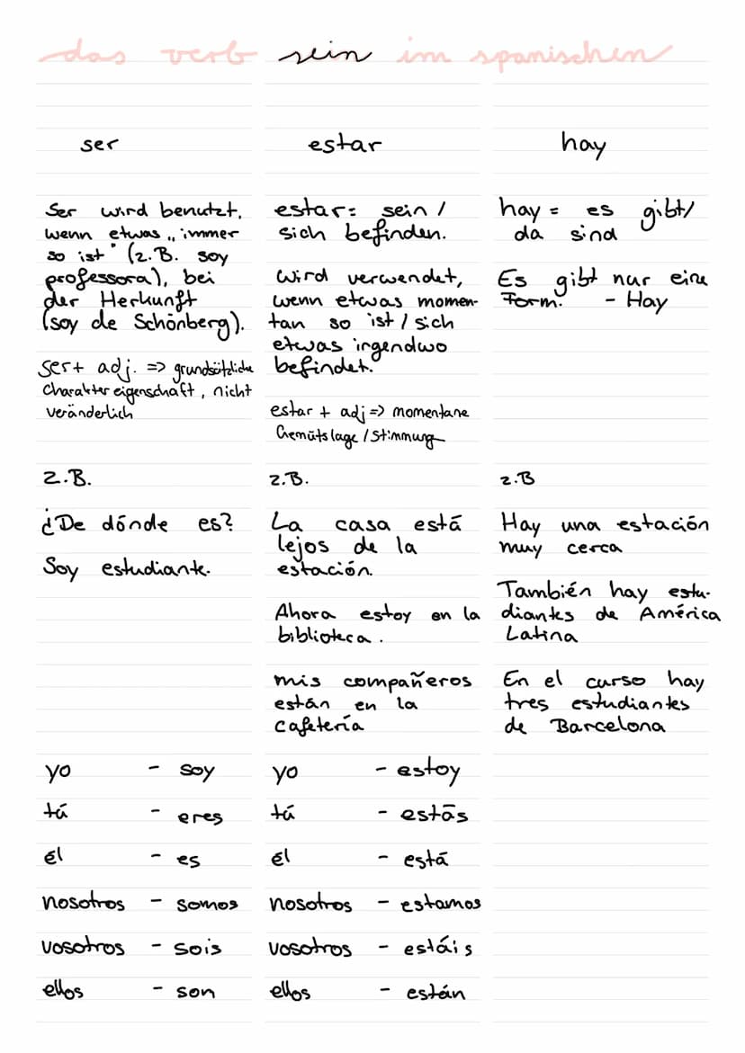 Regelheft Verben konjugieren
Infinitiv
(Grundform) hablar
(sprechen)
Benennung Person Wortstamm Endung
habl
O
habl
as
habl
habl
habl
habl
1.