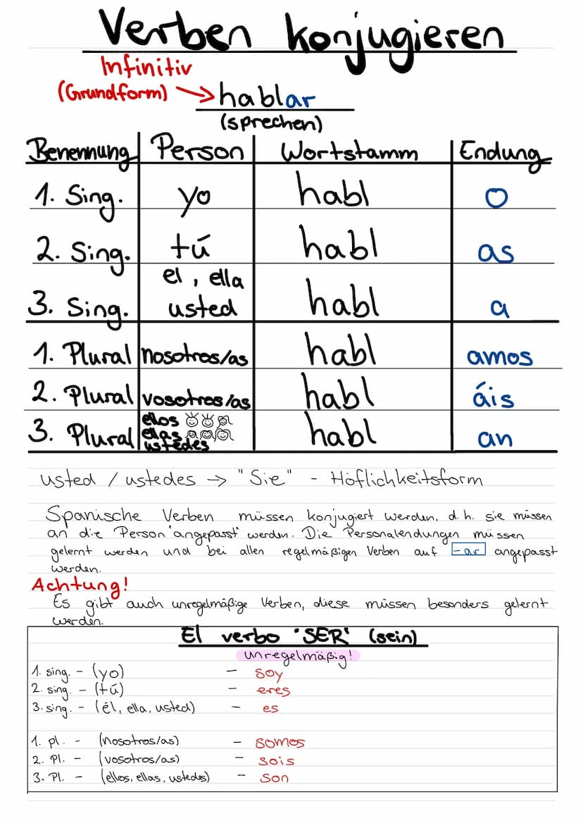Regelheft Verben konjugieren
Infinitiv
(Grundform) hablar
(sprechen)
Benennung Person Wortstamm Endung
habl
O
habl
as
habl
habl
habl
habl
1.
