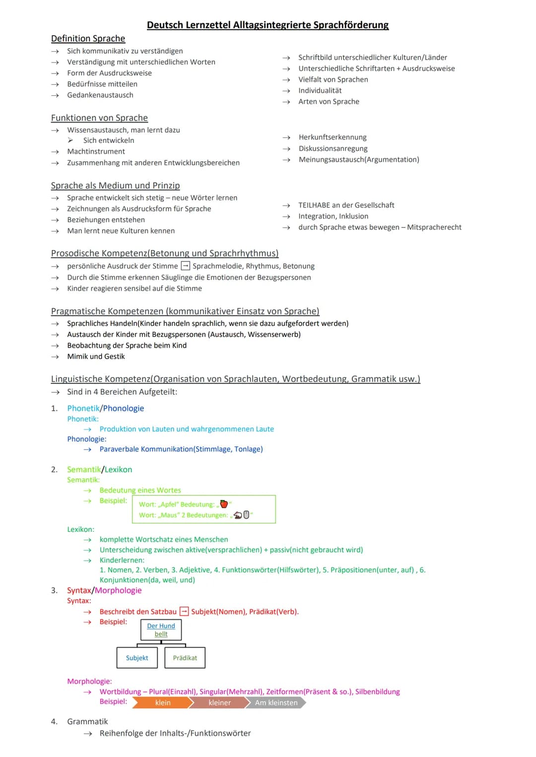 Definition Sprache
Funktionen von Sprache
Sich kommunikativ zu verständigen
Verständigung mit unterschiedlichen Worten
Form der Ausdruckswei
