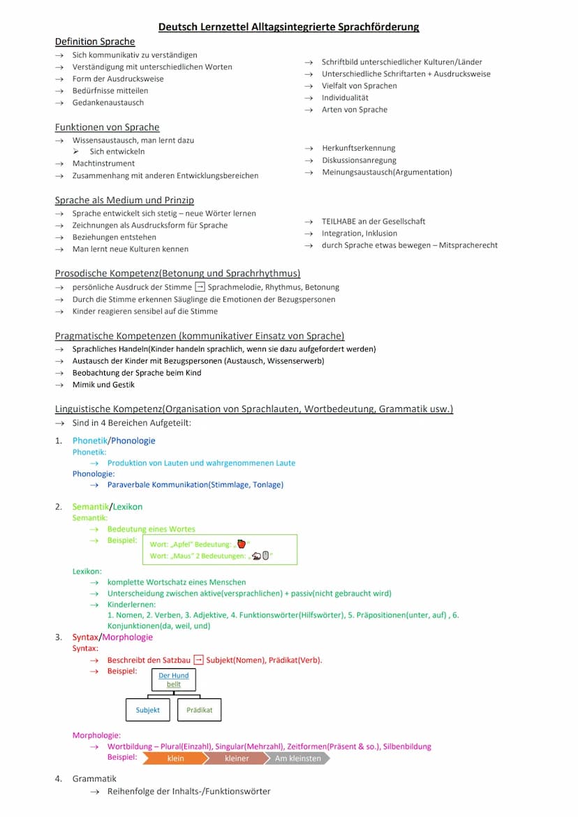 Definition Sprache
Funktionen von Sprache
Sich kommunikativ zu verständigen
Verständigung mit unterschiedlichen Worten
Form der Ausdruckswei