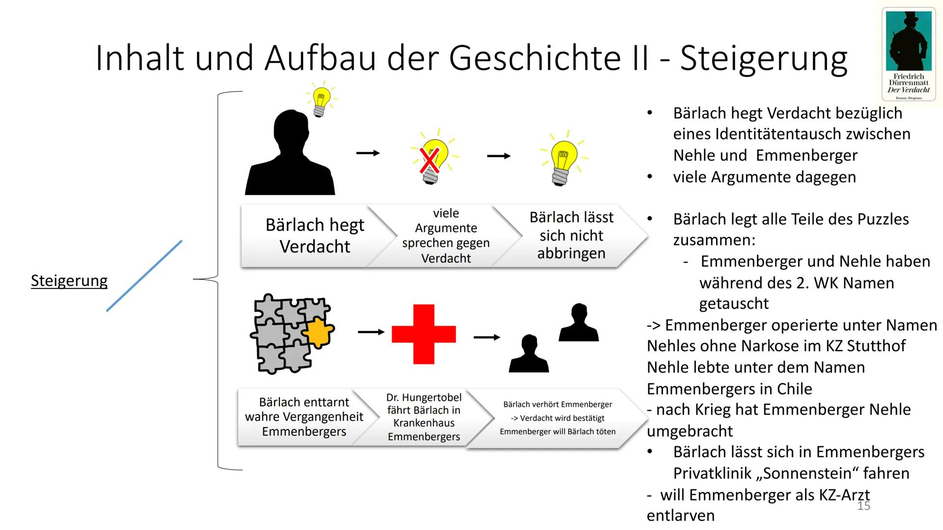 Friedrich
Dürrenmatt
Der Verdacht
Roman Diogenes
Der Verdacht
-Friedrich Dürrenmatt-
1 1) Autor
Der Verdacht - Friedrich Dürrenmatt
Friedric