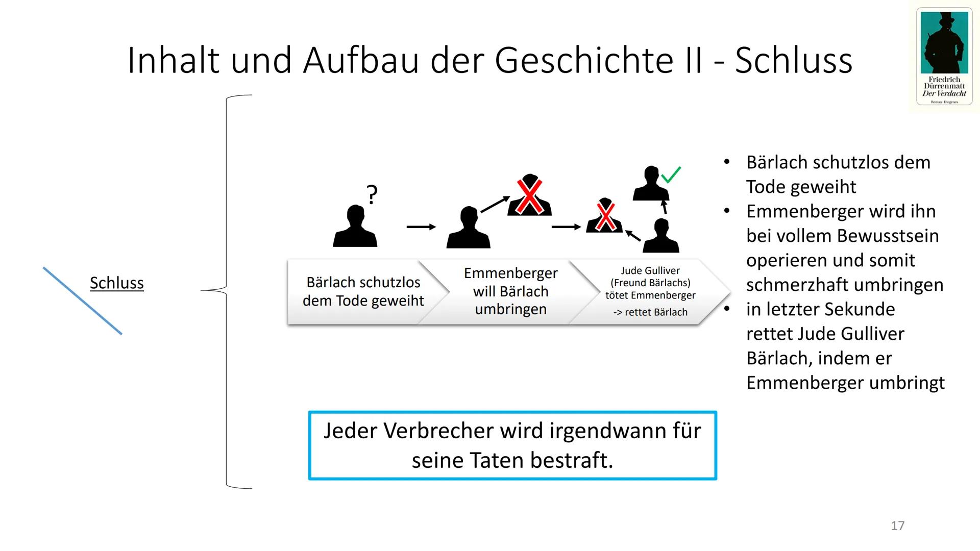 Friedrich
Dürrenmatt
Der Verdacht
Roman Diogenes
Der Verdacht
-Friedrich Dürrenmatt-
1 1) Autor
Der Verdacht - Friedrich Dürrenmatt
Friedric