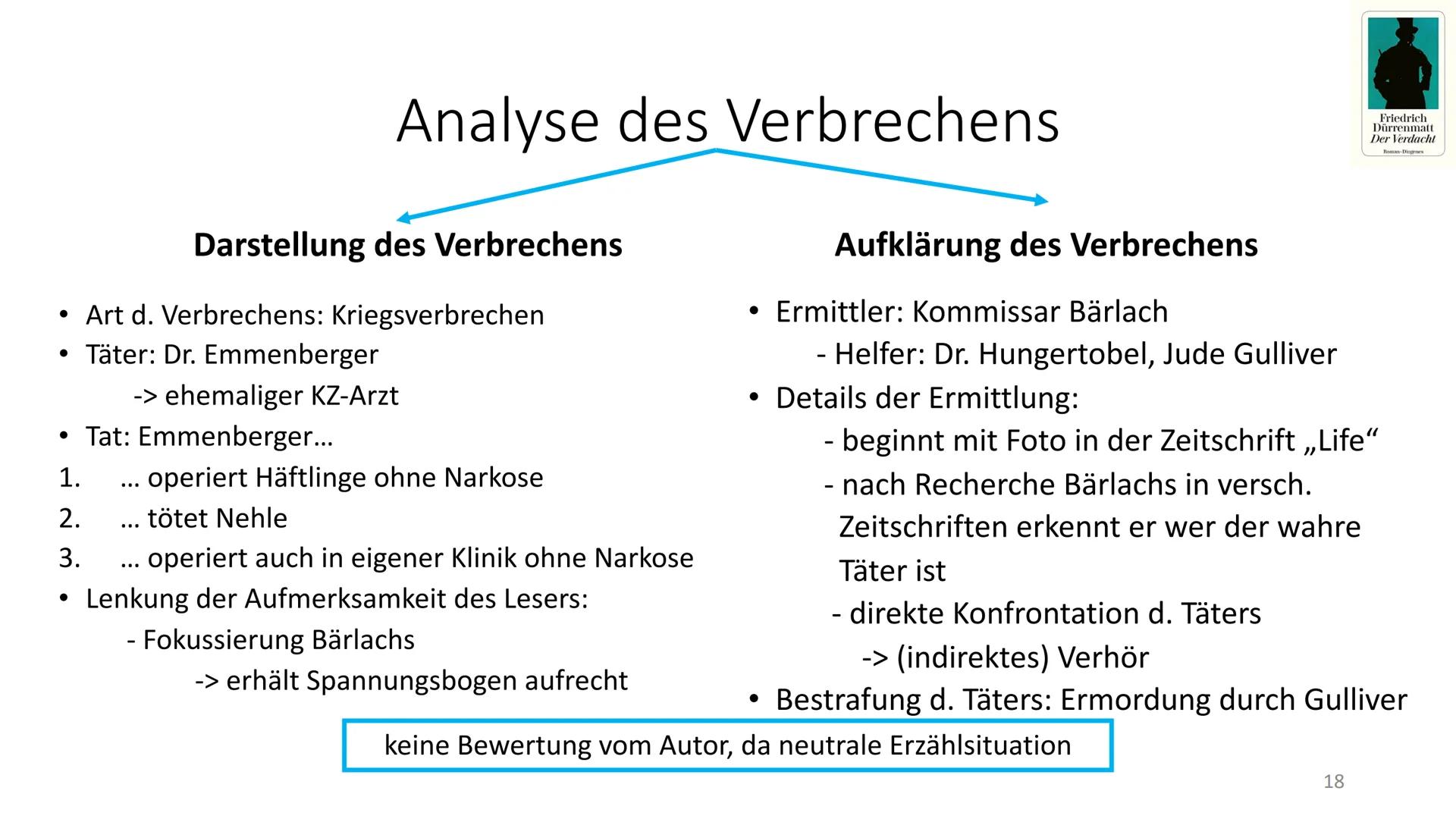 Friedrich
Dürrenmatt
Der Verdacht
Roman Diogenes
Der Verdacht
-Friedrich Dürrenmatt-
1 1) Autor
Der Verdacht - Friedrich Dürrenmatt
Friedric