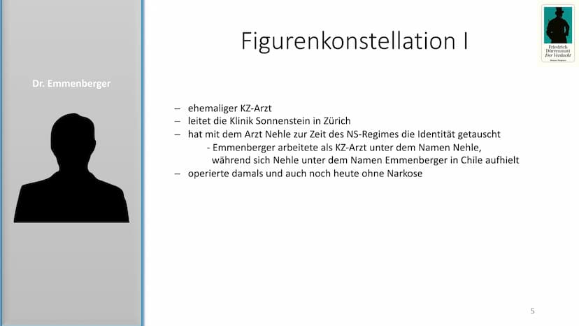 Friedrich
Dürrenmatt
Der Verdacht
Roman Diogenes
Der Verdacht
-Friedrich Dürrenmatt-
1 1) Autor
Der Verdacht - Friedrich Dürrenmatt
Friedric