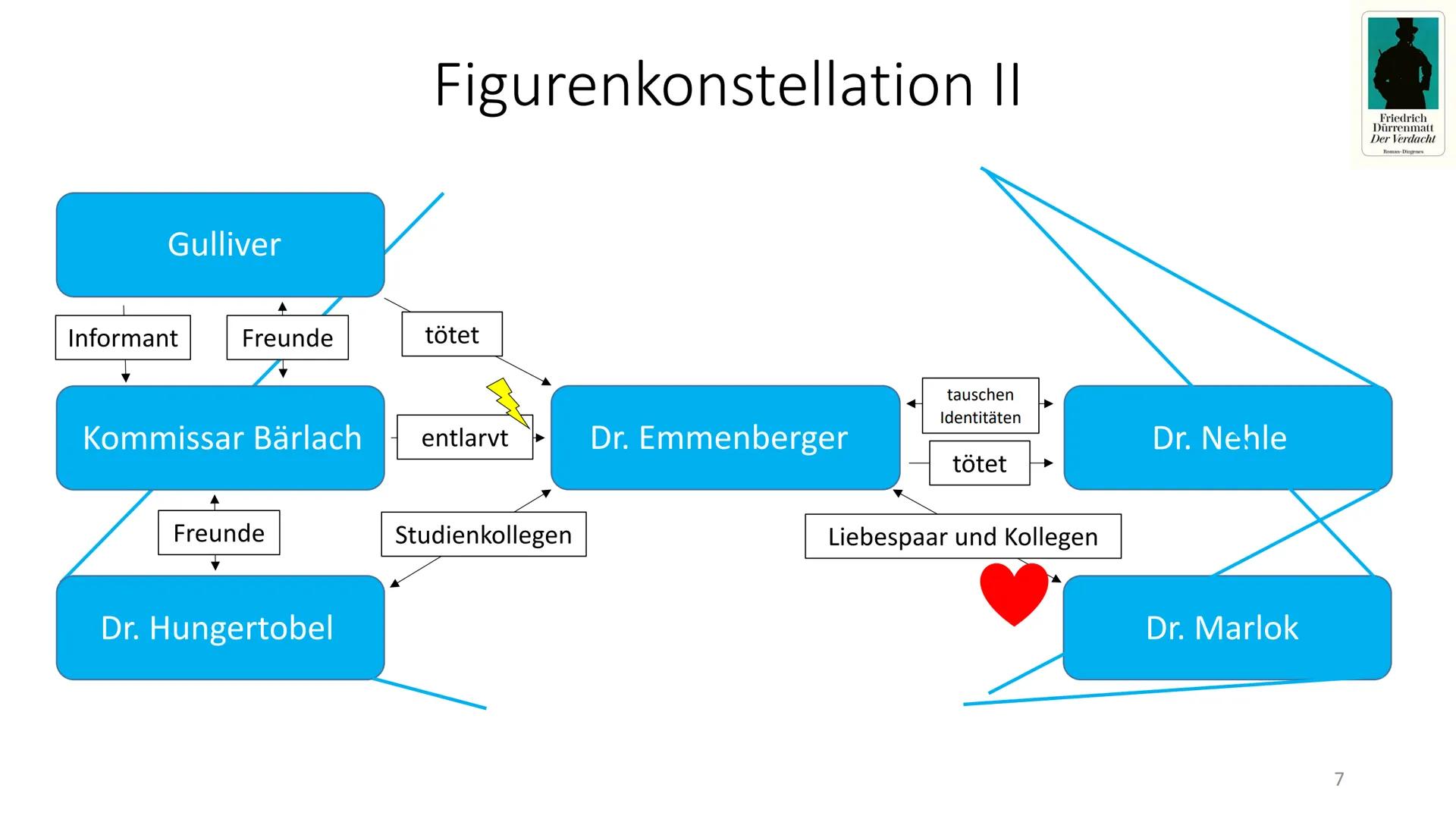 Friedrich
Dürrenmatt
Der Verdacht
Roman Diogenes
Der Verdacht
-Friedrich Dürrenmatt-
1 1) Autor
Der Verdacht - Friedrich Dürrenmatt
Friedric