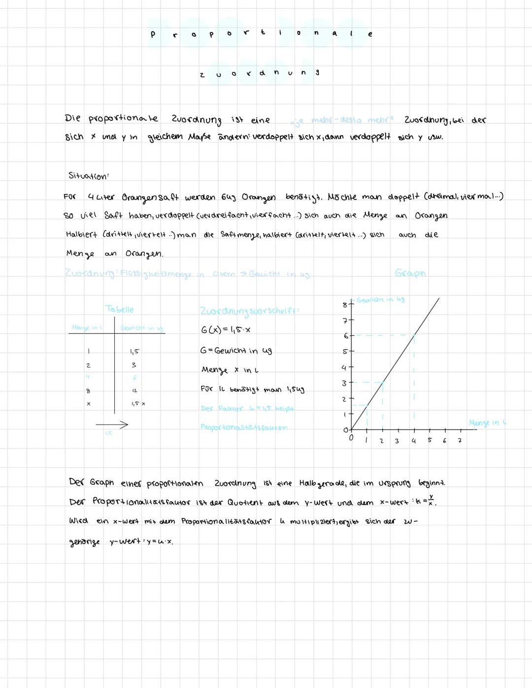 For
Menge in
1
2
4
8
X
Tabelle
P
Gewicht in un
1,5
3
6
12
0 P 0
1,5.x
2
Die proportionale Zuordnung ist eine
sich x und y in gleichem Maße ä
