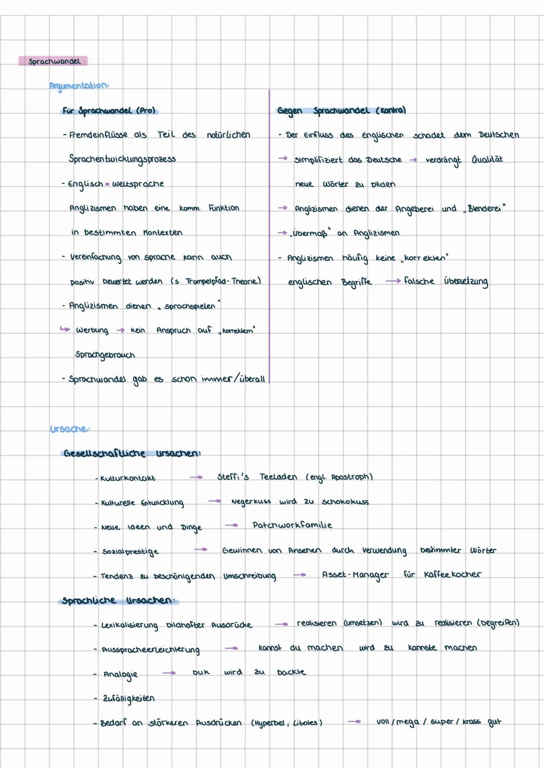 Textgebundene Erörterung
Einleitung
Hauptteil:
Analyse
Überleitung:
Erörterung:
Schluss:
4
NUTSCH
- Autor, Titel. Jahr, Textsorte, evtl. Ent