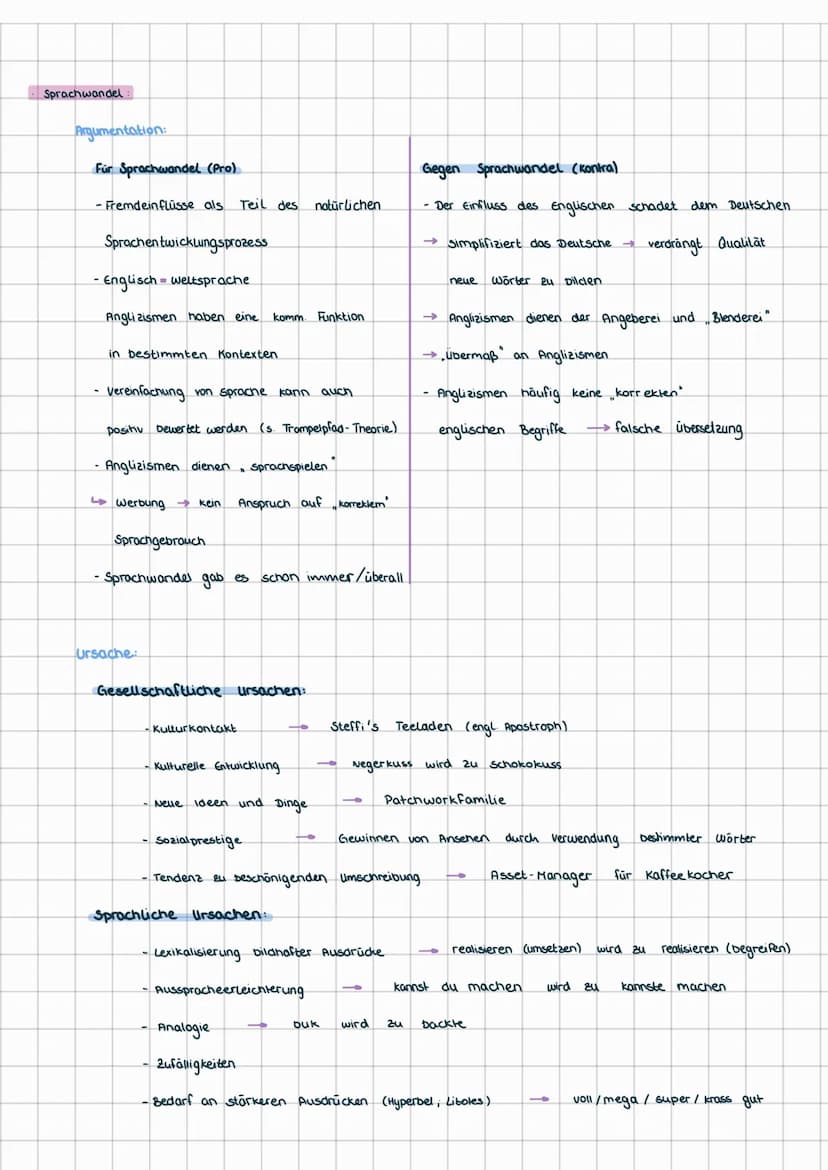 Textgebundene Erörterung
Einleitung
Hauptteil:
Analyse
Überleitung:
Erörterung:
Schluss:
4
NUTSCH
- Autor, Titel. Jahr, Textsorte, evtl. Ent