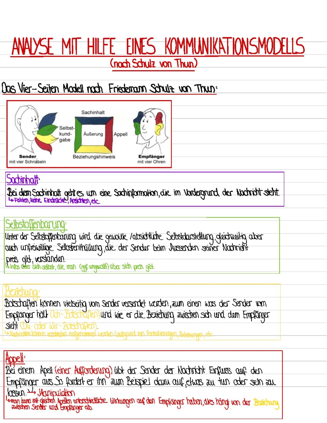 Analyse mit Hilfe eines Kommunikationsmodells 
