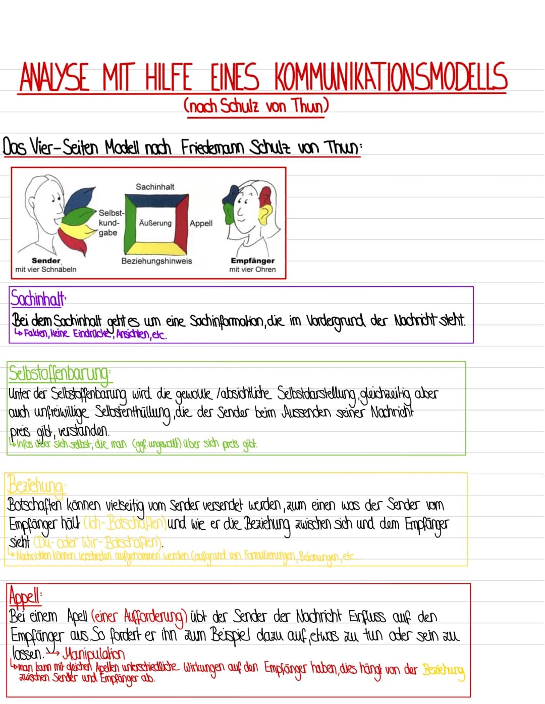 ANALYSE MIT HILFE EINES KOMMUNIKATIONSMODELLS
(nach Schulz von Thun)
Das Vier-Seiten Modell nach Friedemann Schulz von Thun:
Sender
mit vier