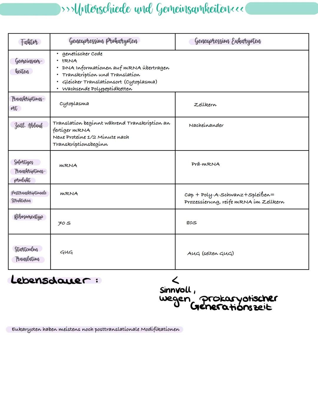 
<p>If you need a comprehensive summary of genetics in biology, you can download a helpful PDF document on "genetik biologie klasse 10 zusam