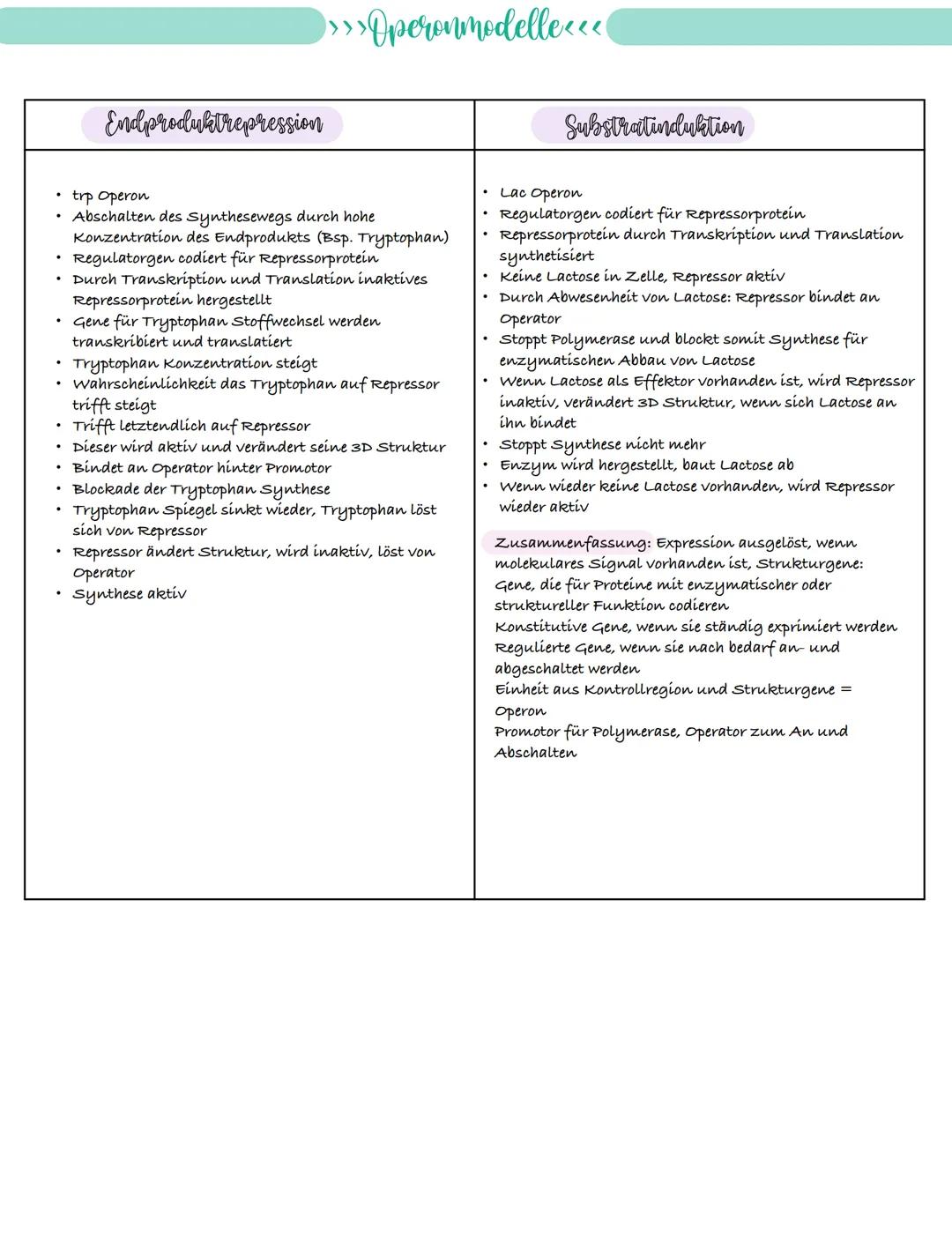 
<p>If you need a comprehensive summary of genetics in biology, you can download a helpful PDF document on "genetik biologie klasse 10 zusam