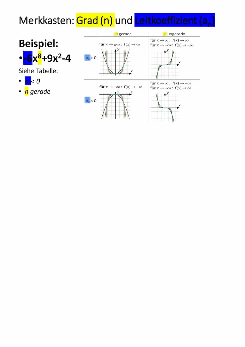Mathe Vortrag
Kurvendiskussion
Unter Kurvendiskussion versteht man in
der Mathematik die Untersuchung des
Graphen einer Funktion auf dessen
