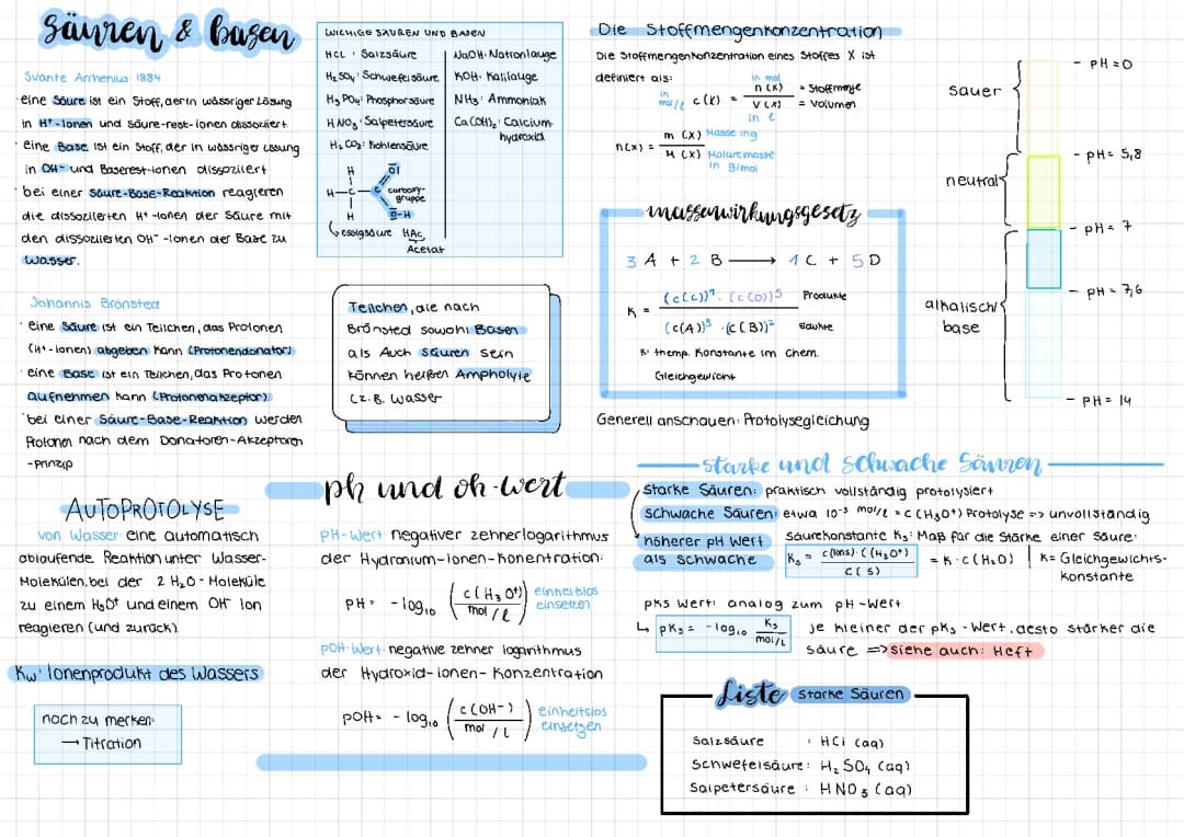 Chemie Säuren und Basen