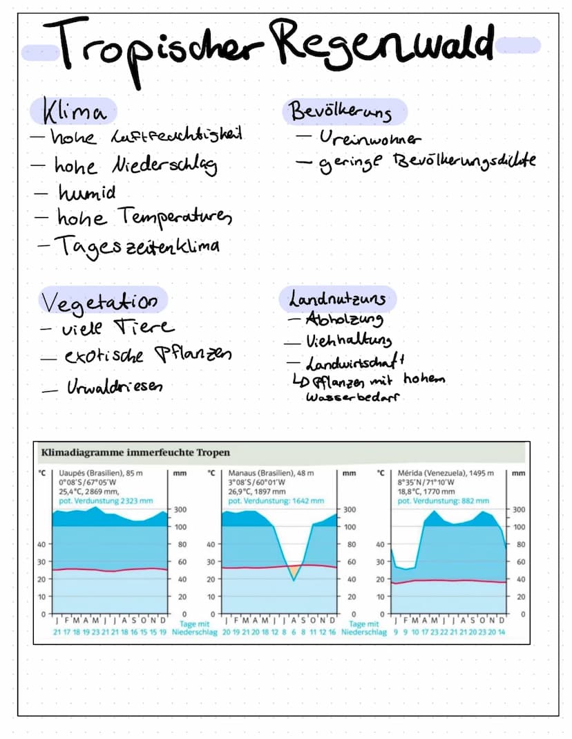 Landschaftszonen
Landschaftszonen = große, die Erde umspannende Zonen,
die Gemeinsamkeiten aufweisen hins Untlich
-Klima - Vegetation.
Böden