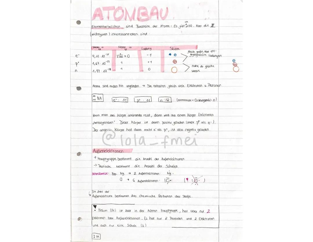 Atombau Atommodelle Periodensystem 