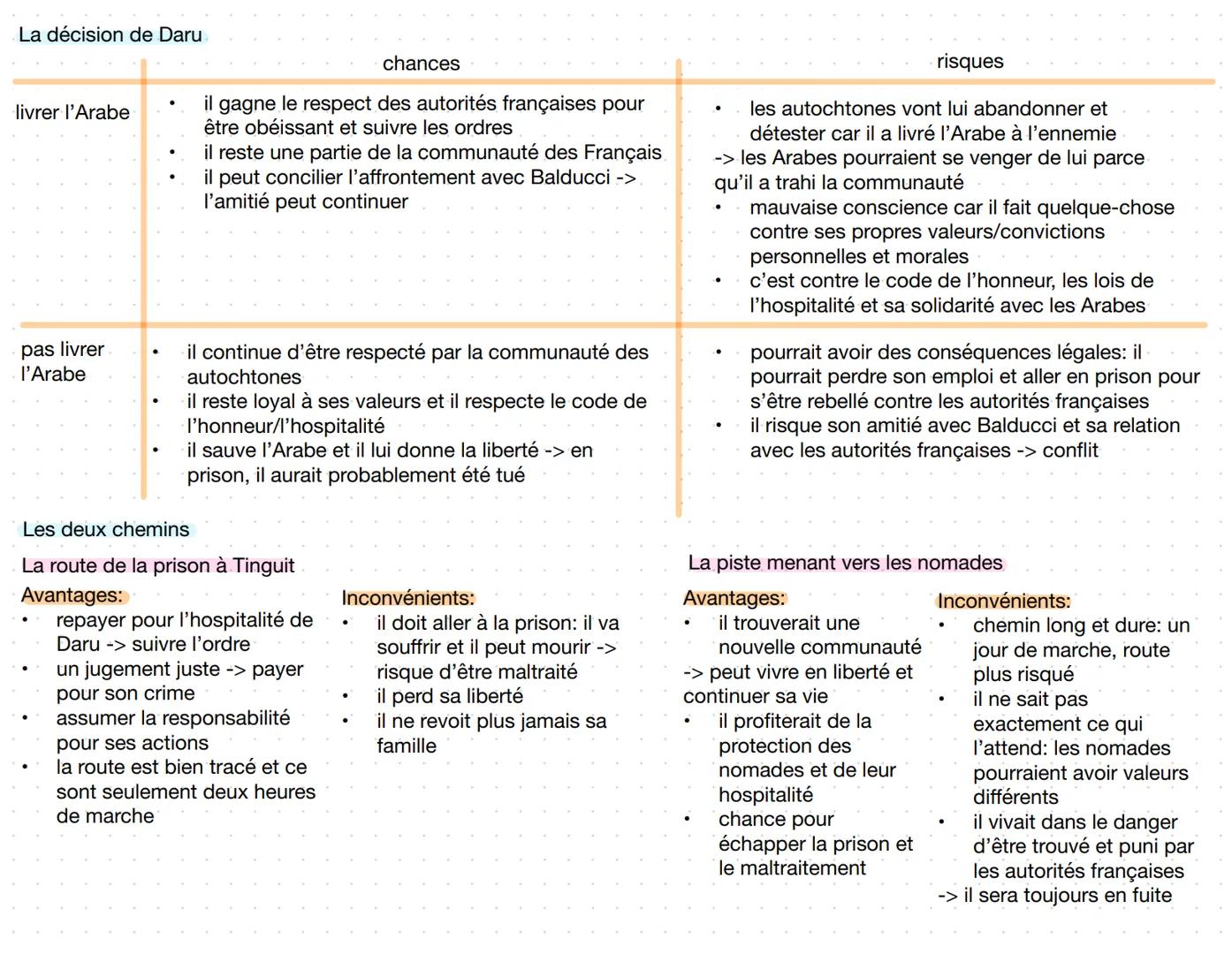 # L'hôte - Albert Camus (1957)

- dans la novelle, le pied-noir Daru se trouve dans un dilemme moral parce que le gendarme Balducci lui donn