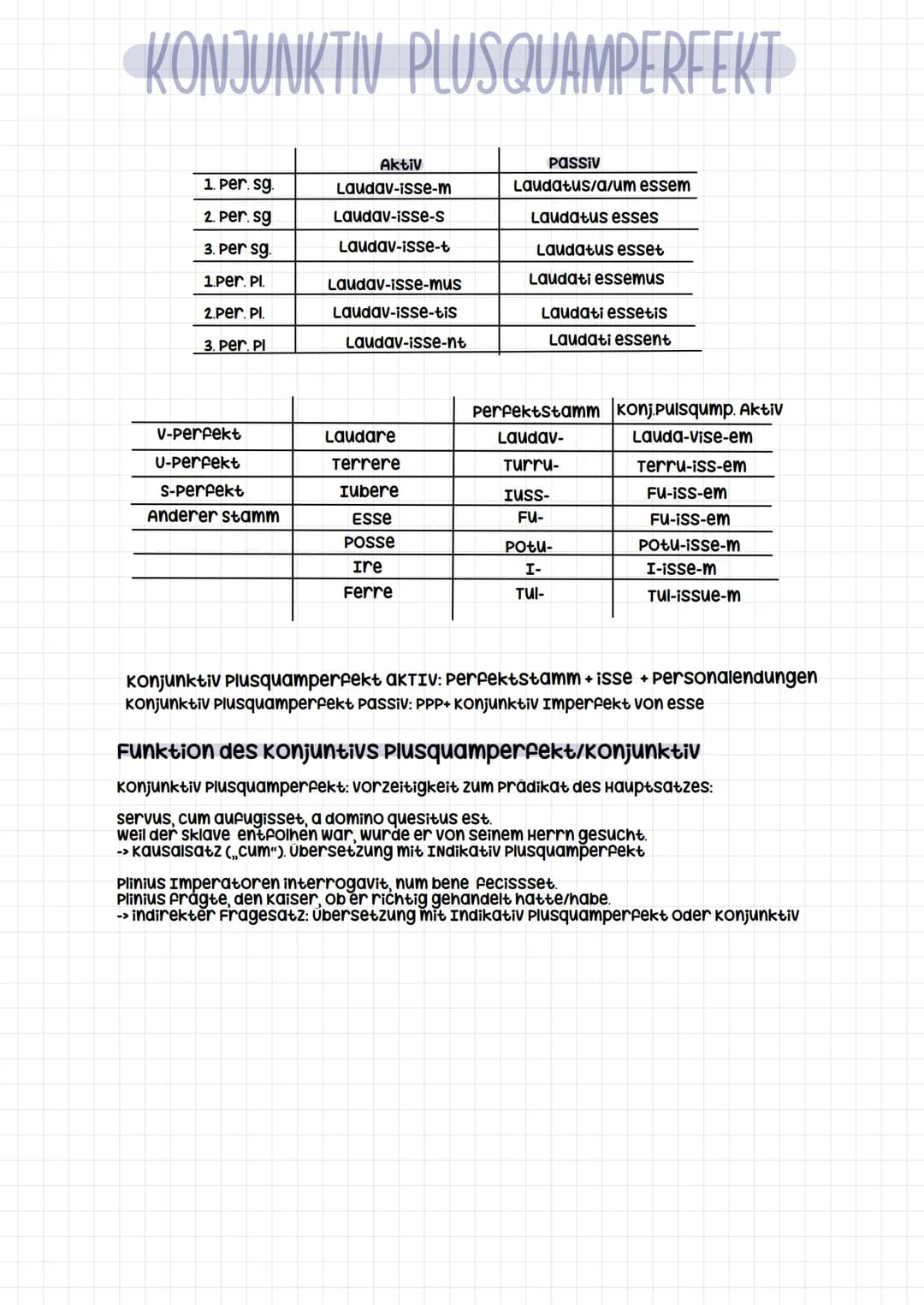 KONJUNKTIV PLUSQUAMPERFEKT
Passiv
Laudatus/a/um essem
Laudatus esses
Laudatus esset
Laudati essemus
1. per. sg.
2. Per.sg
3. Per sg.
1.Per. 