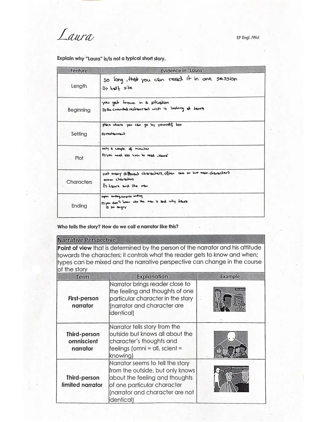 Laura
Explain why "Laura" is/is not a typical short story.
Feature
Length
Beginning
Setting
Plot
Characters
Ending
First-person
narrator
Evi