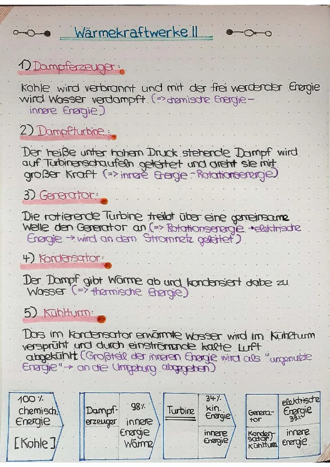 Wärmekraftwerke