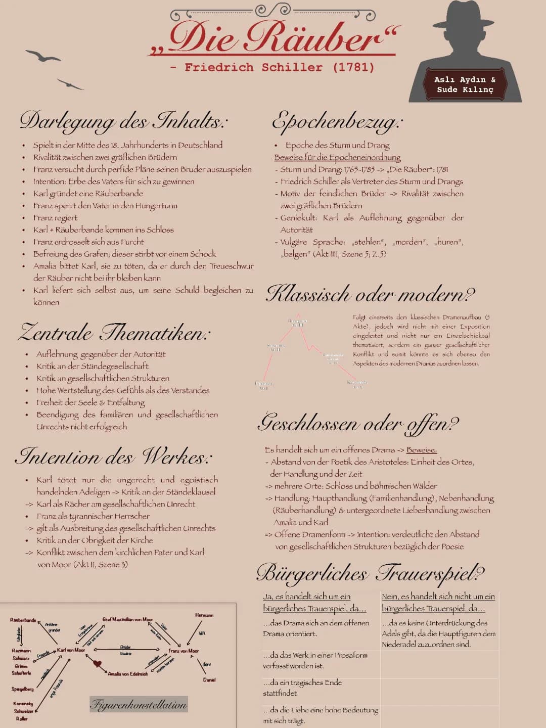 Übersicht zu „Die Räuber“