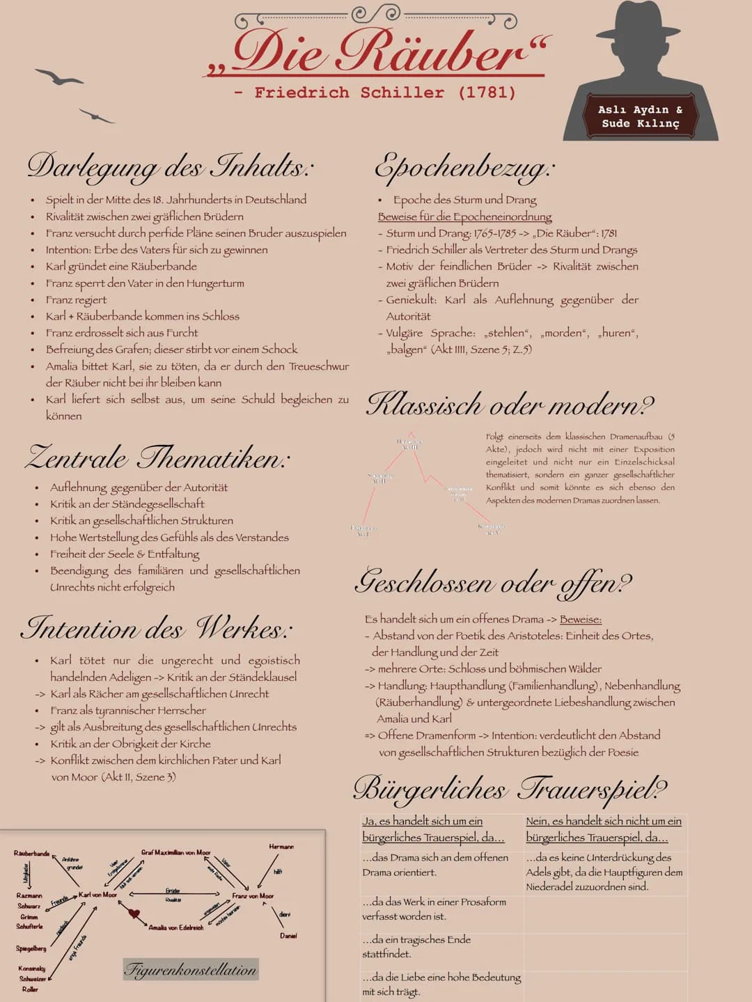 Darlegung des Inhalts:
Spielt i
in der Mitte des 18. Jahrhunderts in Deutschland
Rivalität zwischen zwei gräflichen Brüdern
Franz versucht d