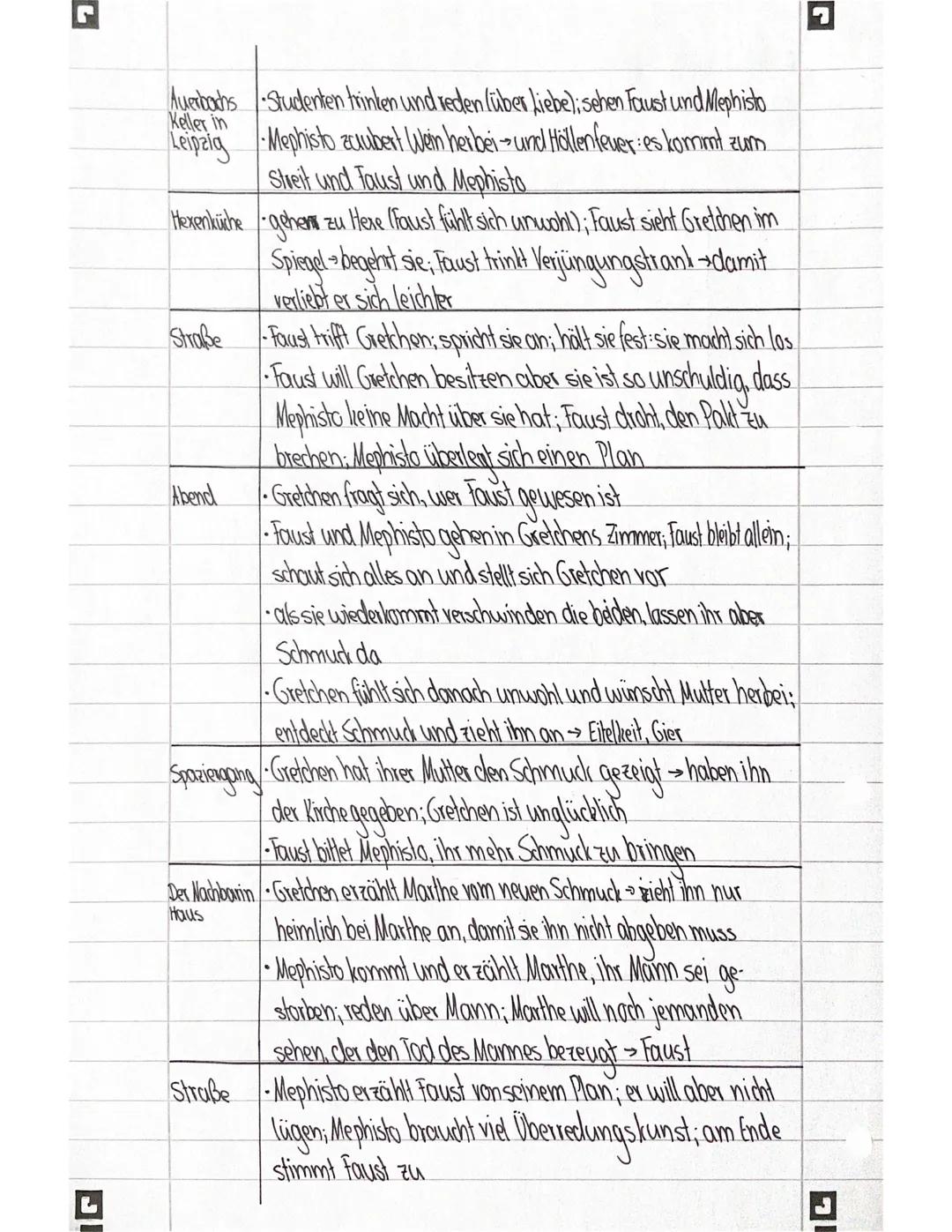 - Faust fine Fragödie

- Prolog im die Engel preisen die Schönheit der Schöpfung
Himmel

- Mephistopheles beschwert sich nur schließt Wette 