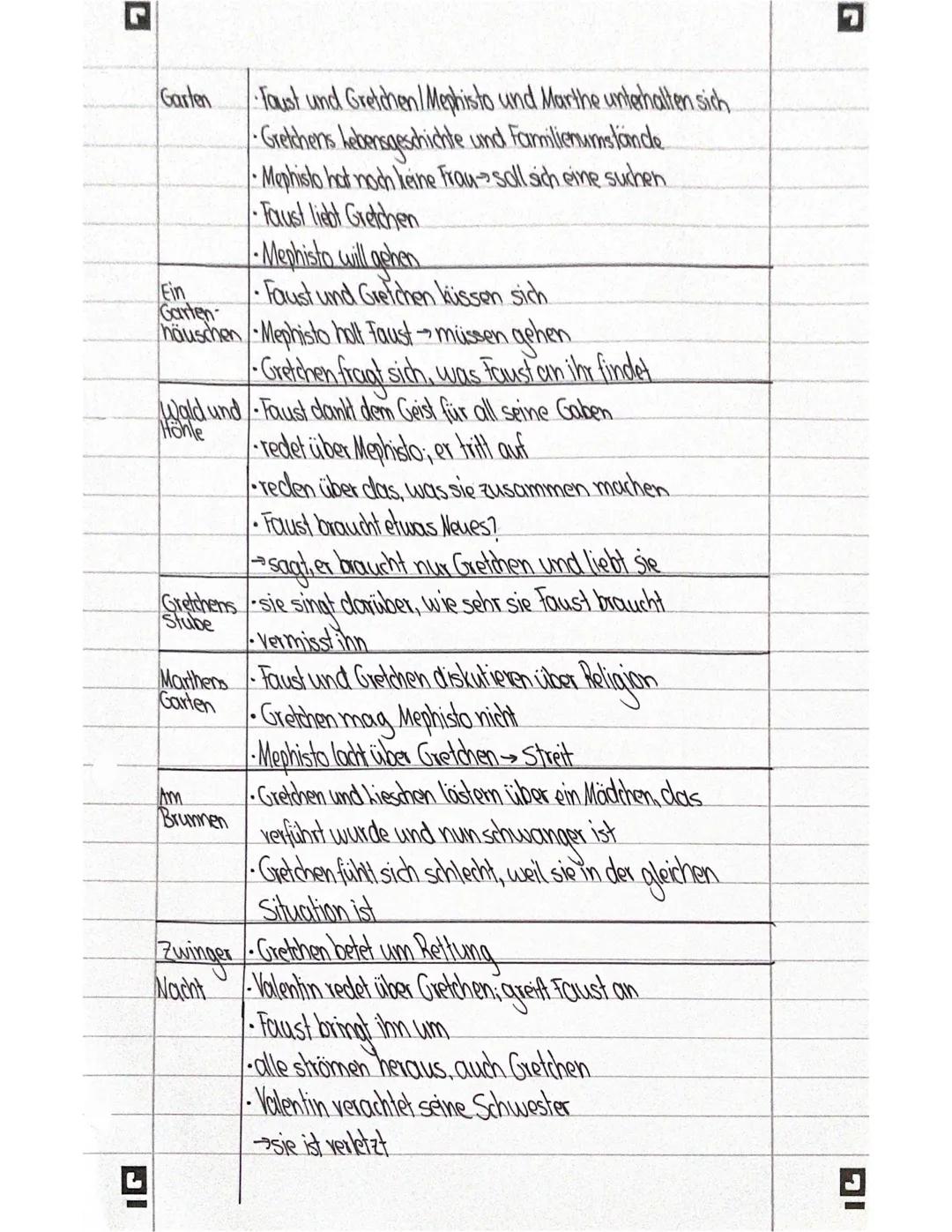 - Faust fine Fragödie

- Prolog im die Engel preisen die Schönheit der Schöpfung
Himmel

- Mephistopheles beschwert sich nur schließt Wette 