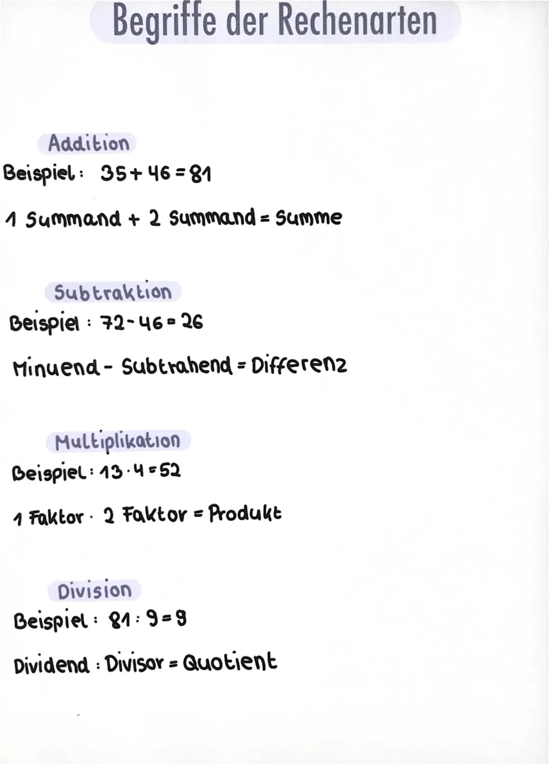 Begriffe der Rechenarten
Addition
Beispiel: 35+46=81
1 Summand + 2 Summand = Summe
Subtraktion
Beispiel: 72-46=26
Minuend- Subtrahend = Diff