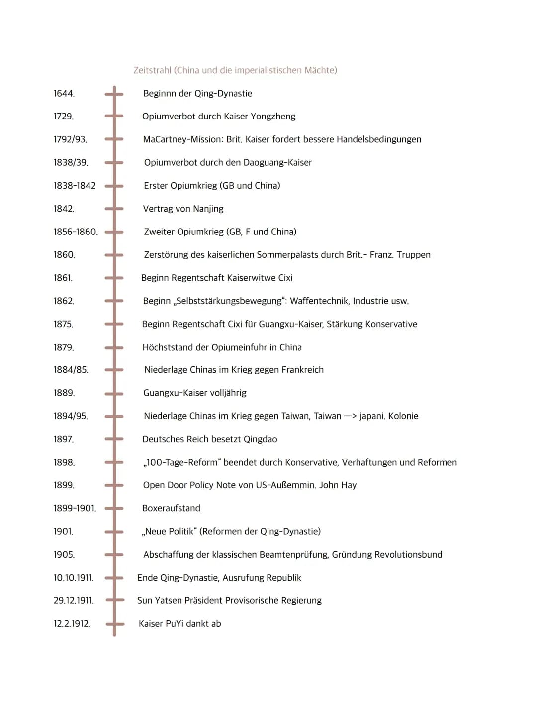 China und die imperialistischen Mächte Zeitstrahl