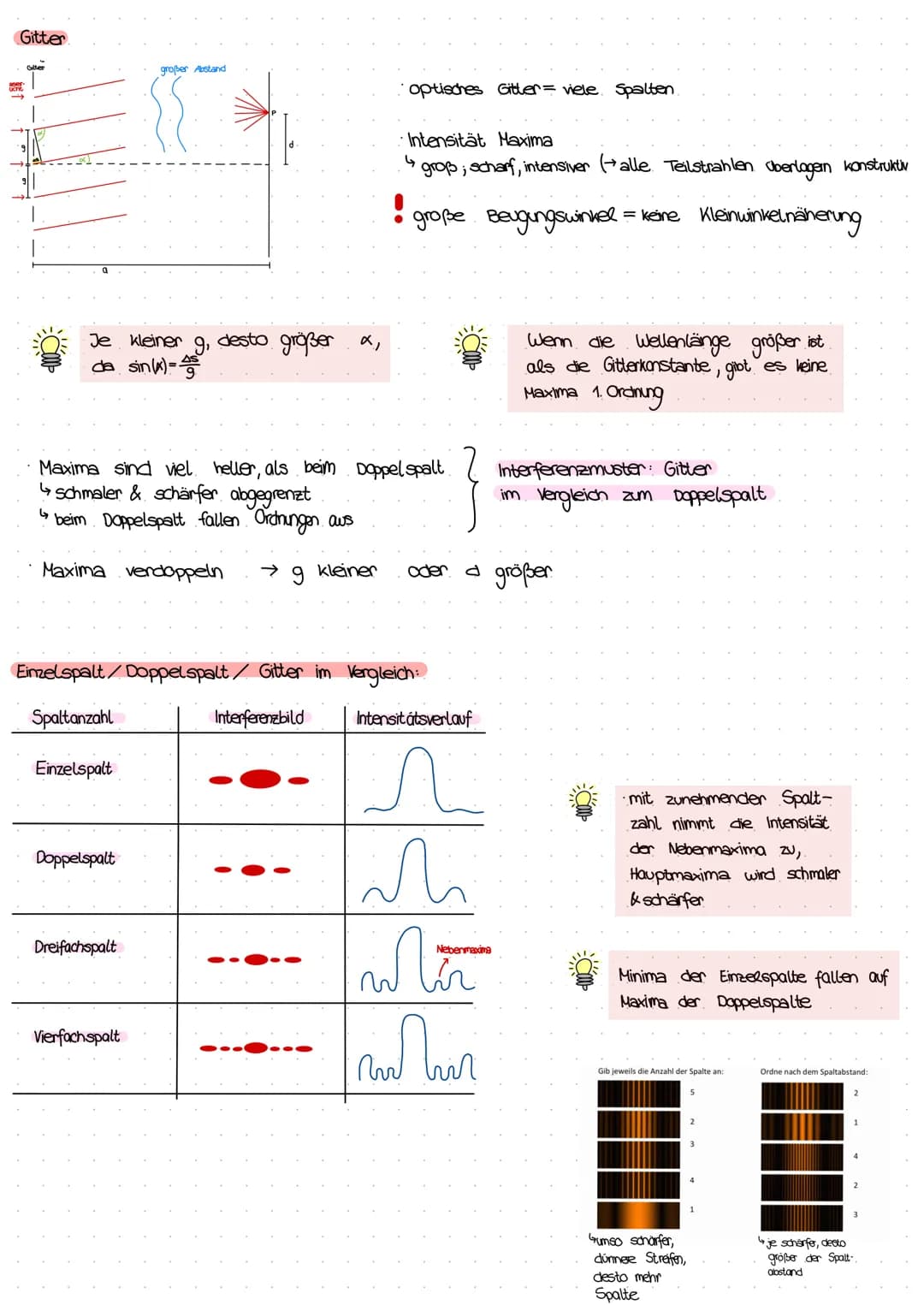 ZUSAMMENTA
MMENFASSUNG:
WELLENOFFIK / QUANTENPHYSIK
Formelsammlung
Ausbreitungsgeschwindigkeit einer Welle:
Doppelspalt/Gitter Winkelbeziehu