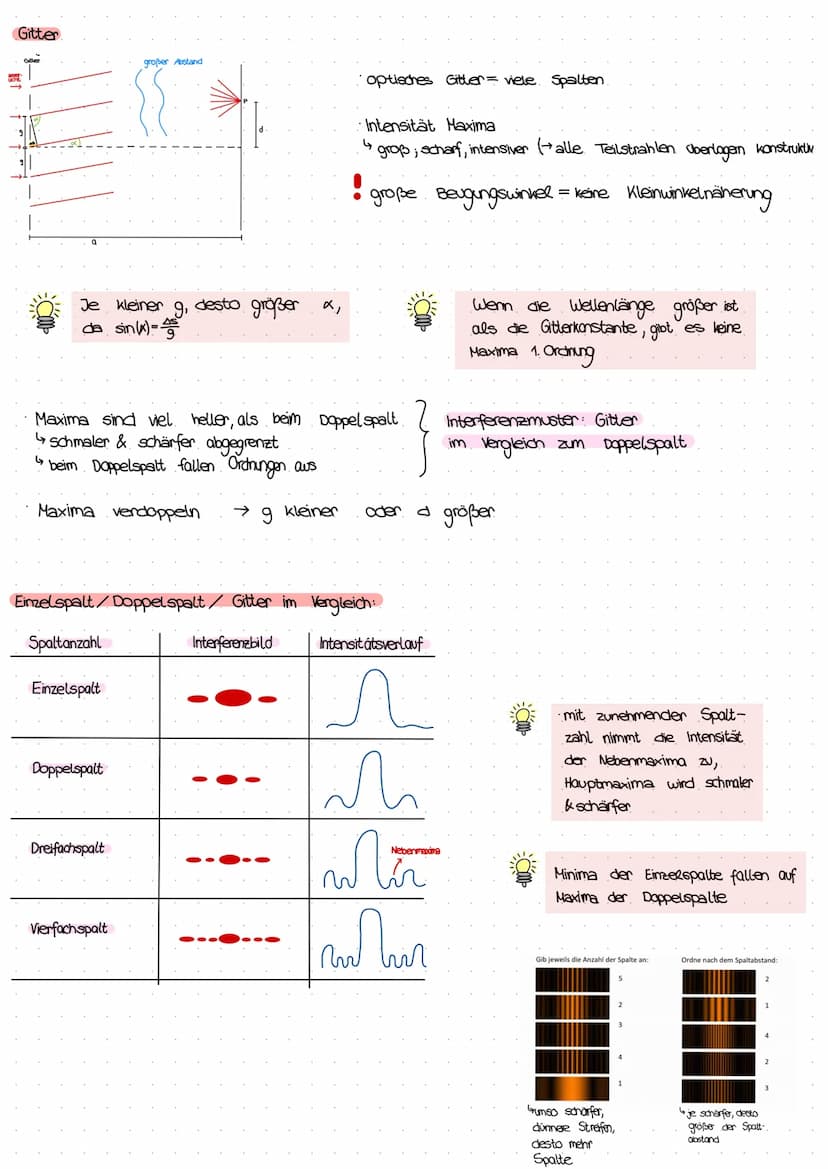 ZUSAMMENTA
MMENFASSUNG:
WELLENOFFIK / QUANTENPHYSIK
Formelsammlung
Ausbreitungsgeschwindigkeit einer Welle:
Doppelspalt/Gitter Winkelbeziehu