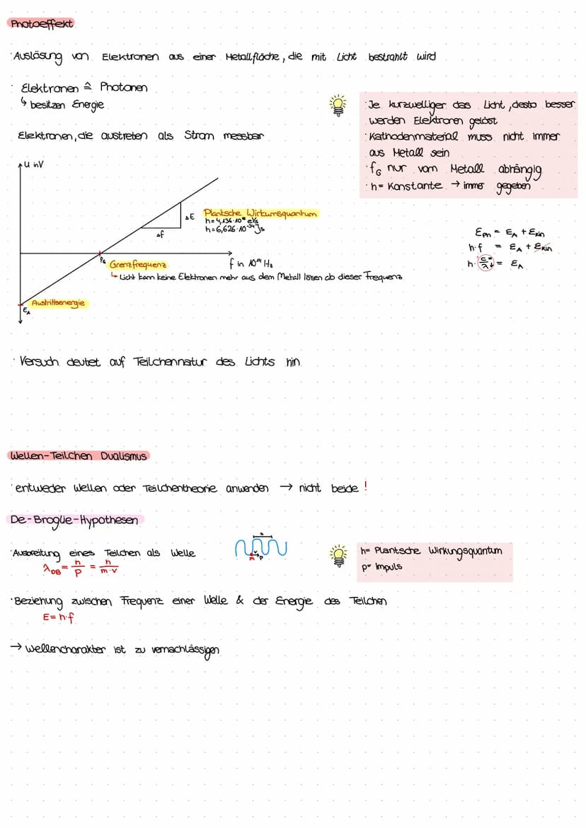 ZUSAMMENTA
MMENFASSUNG:
WELLENOFFIK / QUANTENPHYSIK
Formelsammlung
Ausbreitungsgeschwindigkeit einer Welle:
Doppelspalt/Gitter Winkelbeziehu