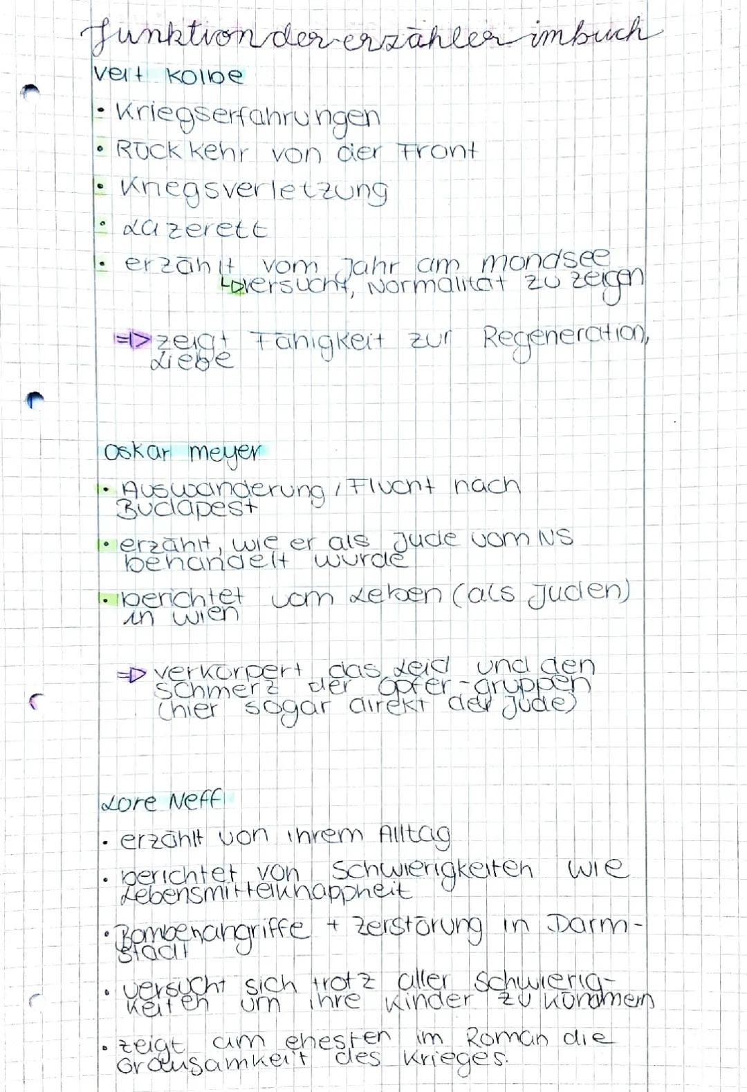 Unter der Drachenwand - Charaktere, Zusammenfassung und Kriegsroman?