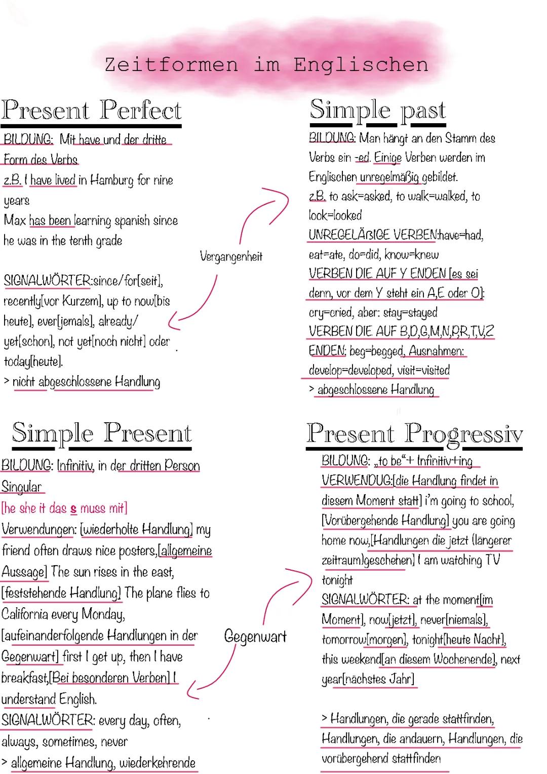  Zeitformen im Englischen 