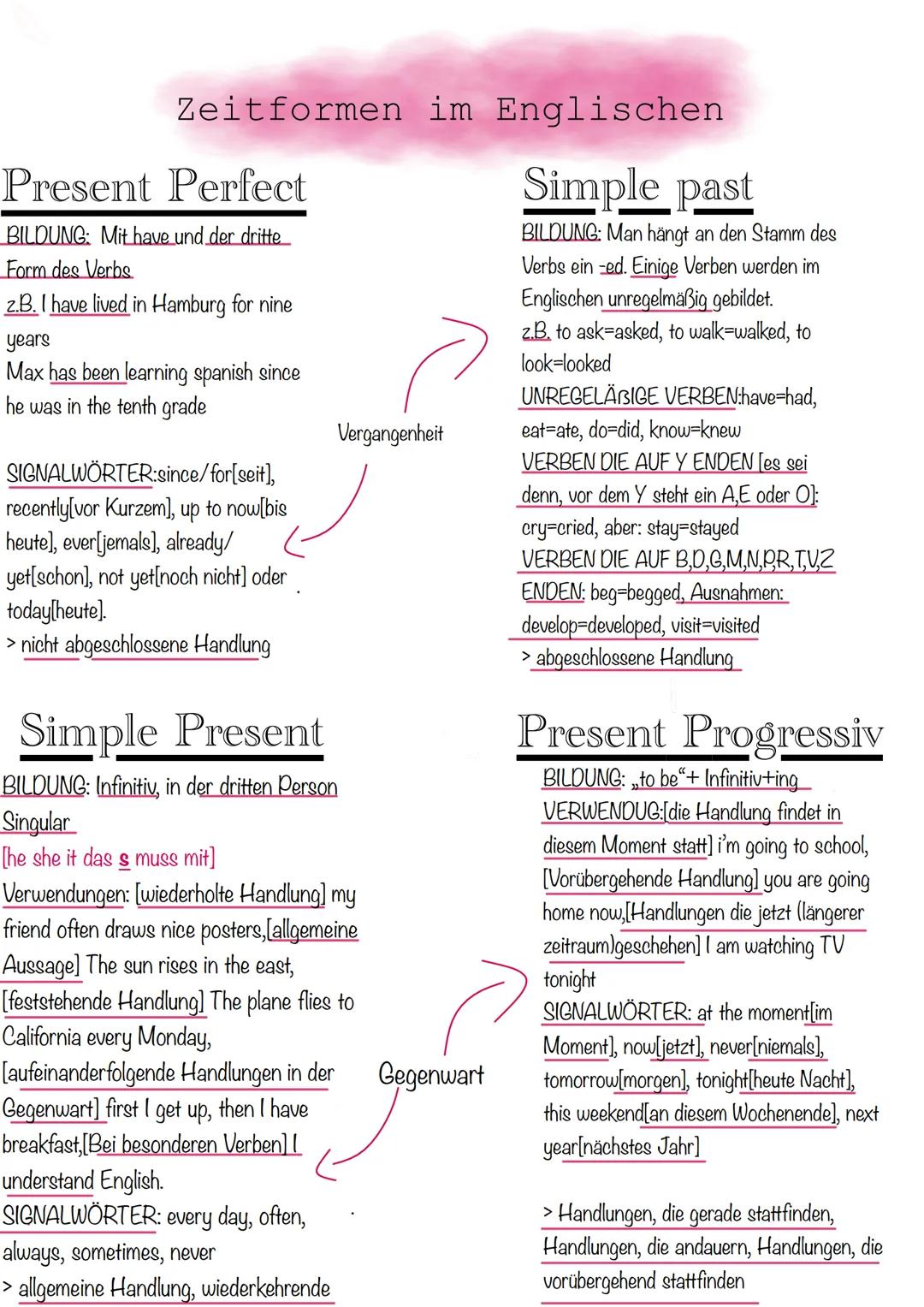 Zeitformen im Englischen
Simple past
BILDUNG: Man hängt an den Stamm des
Verbs ein -ed. Einige Verben werden im
Englischen unregelmäßig gebi