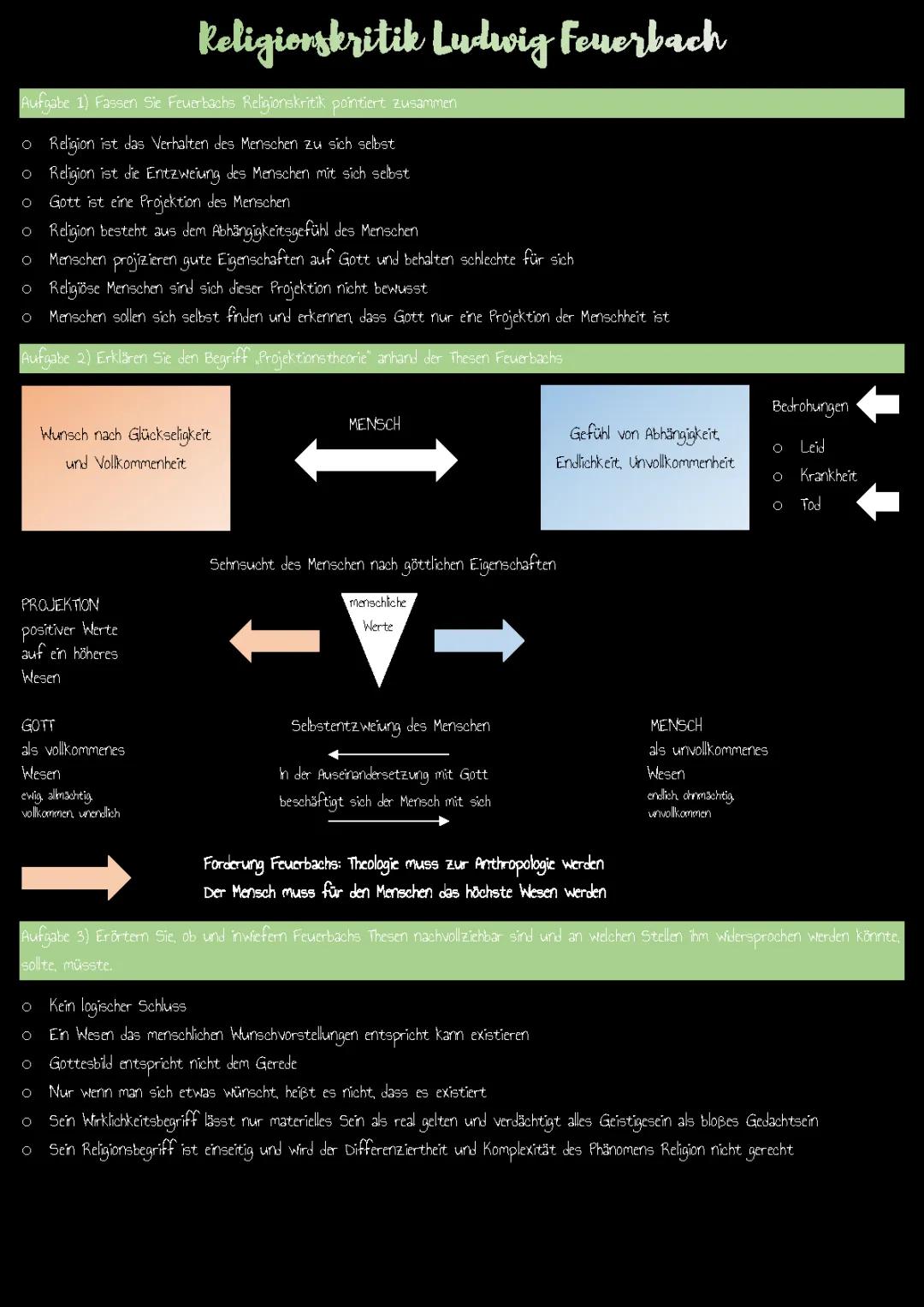 Feuerbach Religionskritik Wiki: Projektionstheorie einfach erklärt mit Schaubild