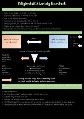 Know Religionskritik Ludwig Feuerbach thumbnail