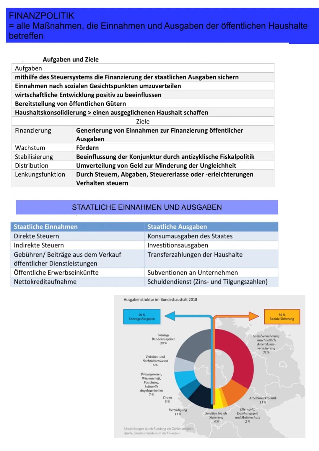 
<p>Finanzpolitik umfasst alle Maßnahmen, die die Einnahmen und Ausgaben der öffentlichen Haushalte betreffen. Zu den Aufgaben der Finanzpol