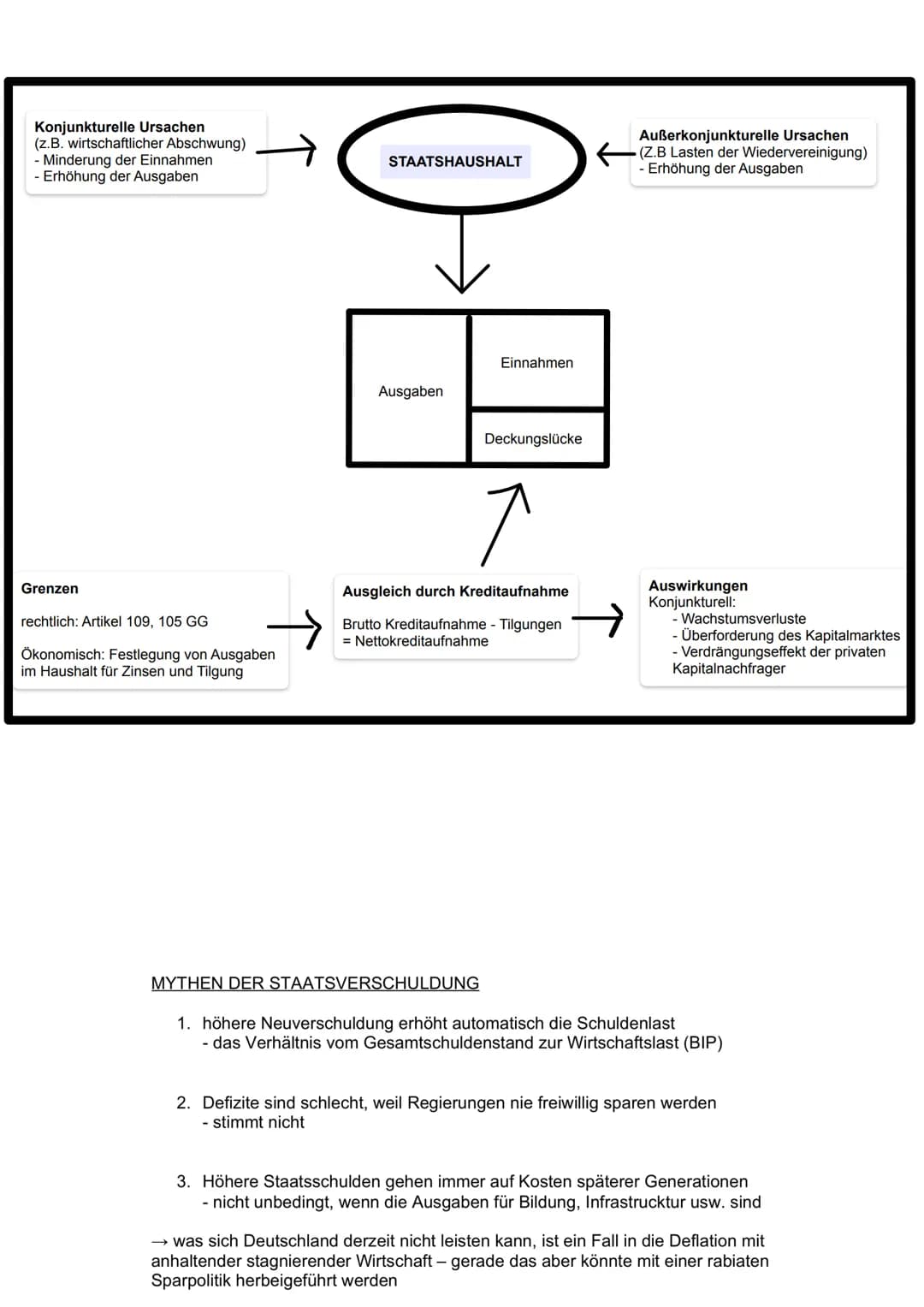 
<p>Finanzpolitik umfasst alle Maßnahmen, die die Einnahmen und Ausgaben der öffentlichen Haushalte betreffen. Zu den Aufgaben der Finanzpol