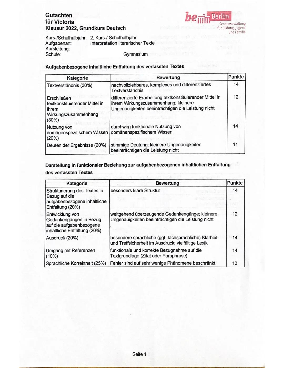 1
Aufgabenstellung
Bezug zum Rahmenlehrplan:
Aufgabenart:
Zugelassene Hilfsmittel:
Bearbeitungszeit:
Textgrundlage:
Aufgaben:
Vorname:
Victo