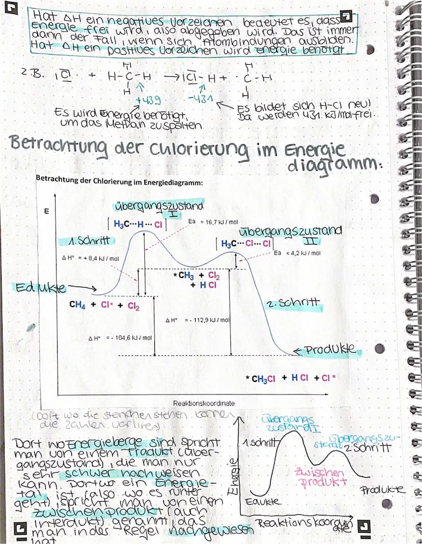 Auch andere Wasserstoffatome können durch.
Chloratome ersetzt werden. Entsprechend entstehen.
dann Dichlormethan, Trichlormetan & Tetrachlor