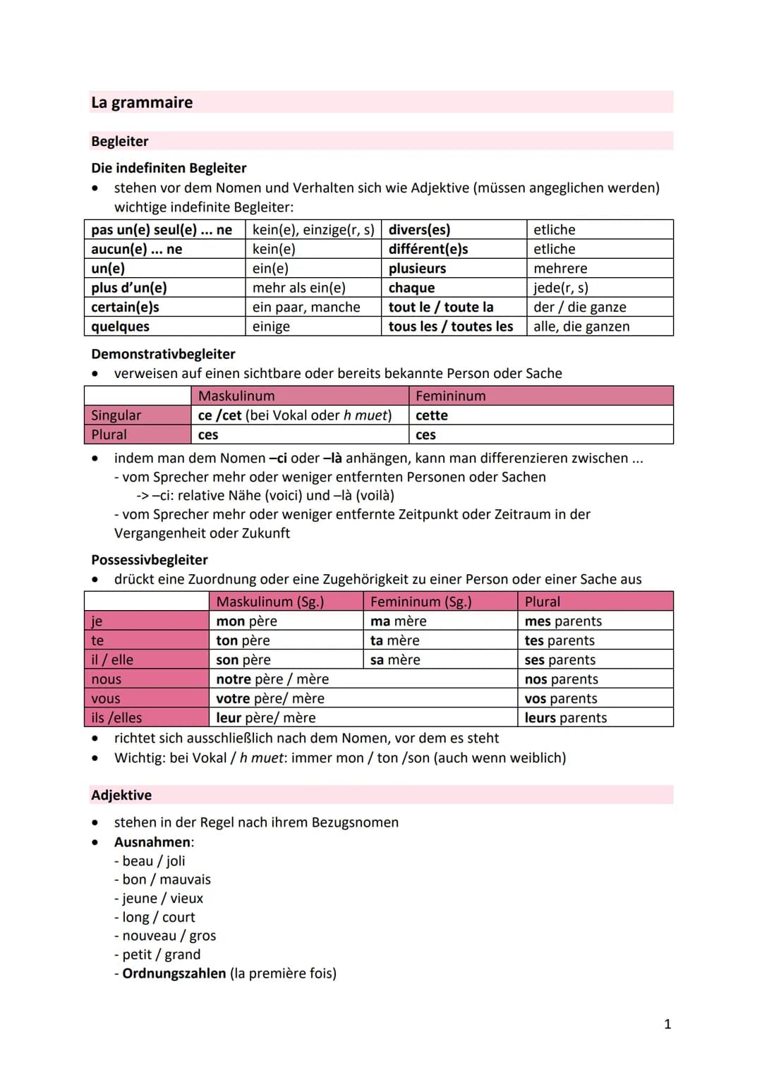 La grammaire
Begleiter
Die indefiniten Begleiter
● stehen vor dem Nomen und Verhalten sich wie Adjektive (müssen angeglichen werden)
wichtig