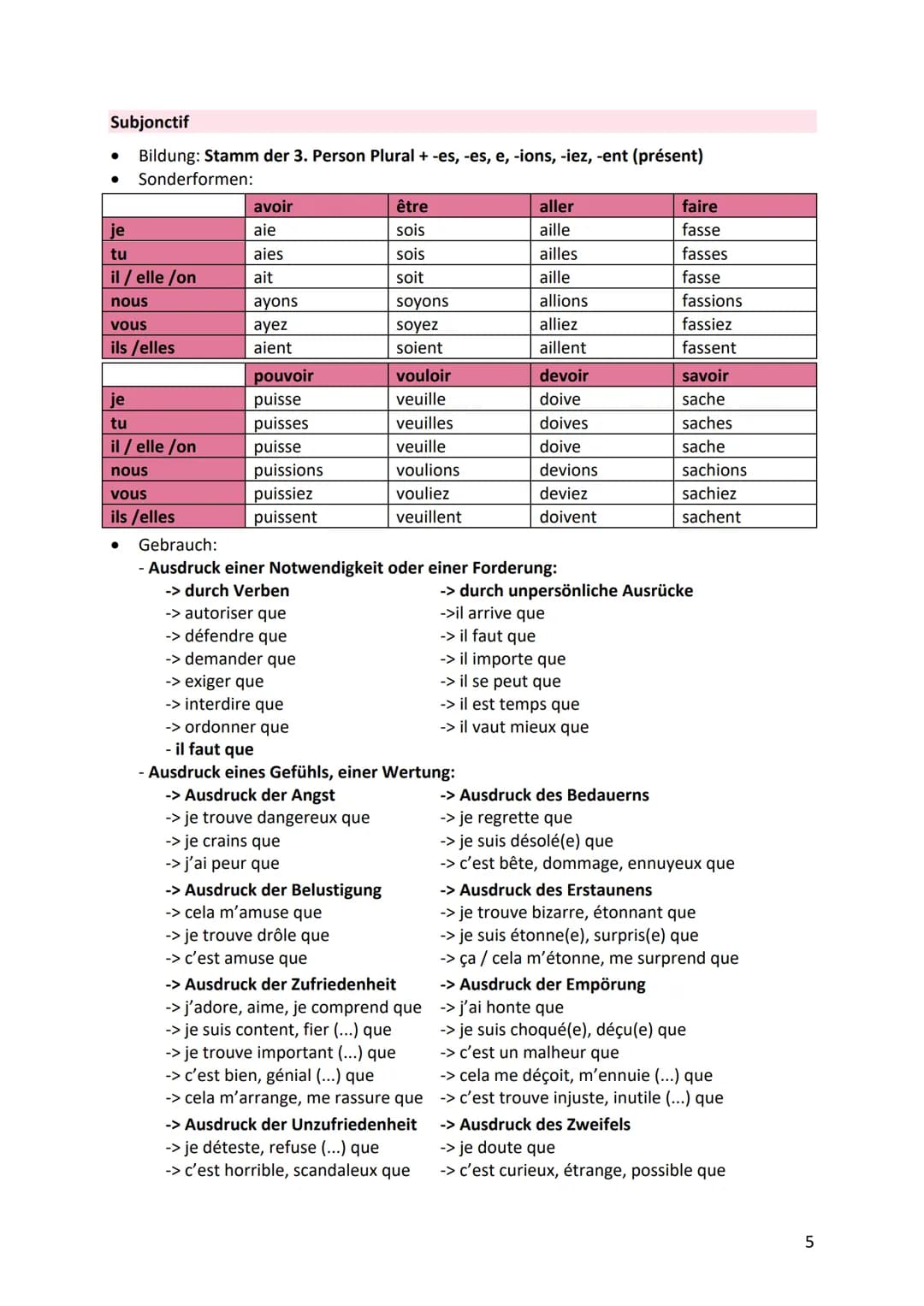 La grammaire
Begleiter
Die indefiniten Begleiter
● stehen vor dem Nomen und Verhalten sich wie Adjektive (müssen angeglichen werden)
wichtig