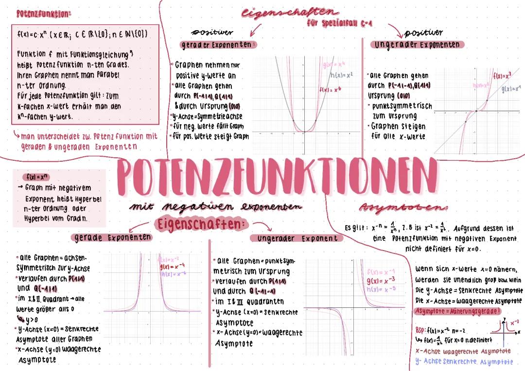 Potenzfunktionen